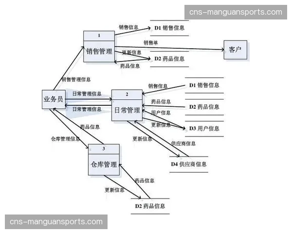 流批一体数据处理架构获得青睐 满足实时与回溯分析双重需求