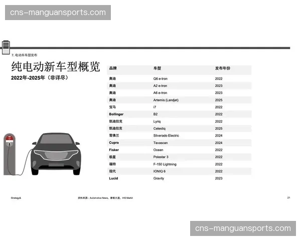 评论：新级别设置初见成效，但各国适应程度不一
